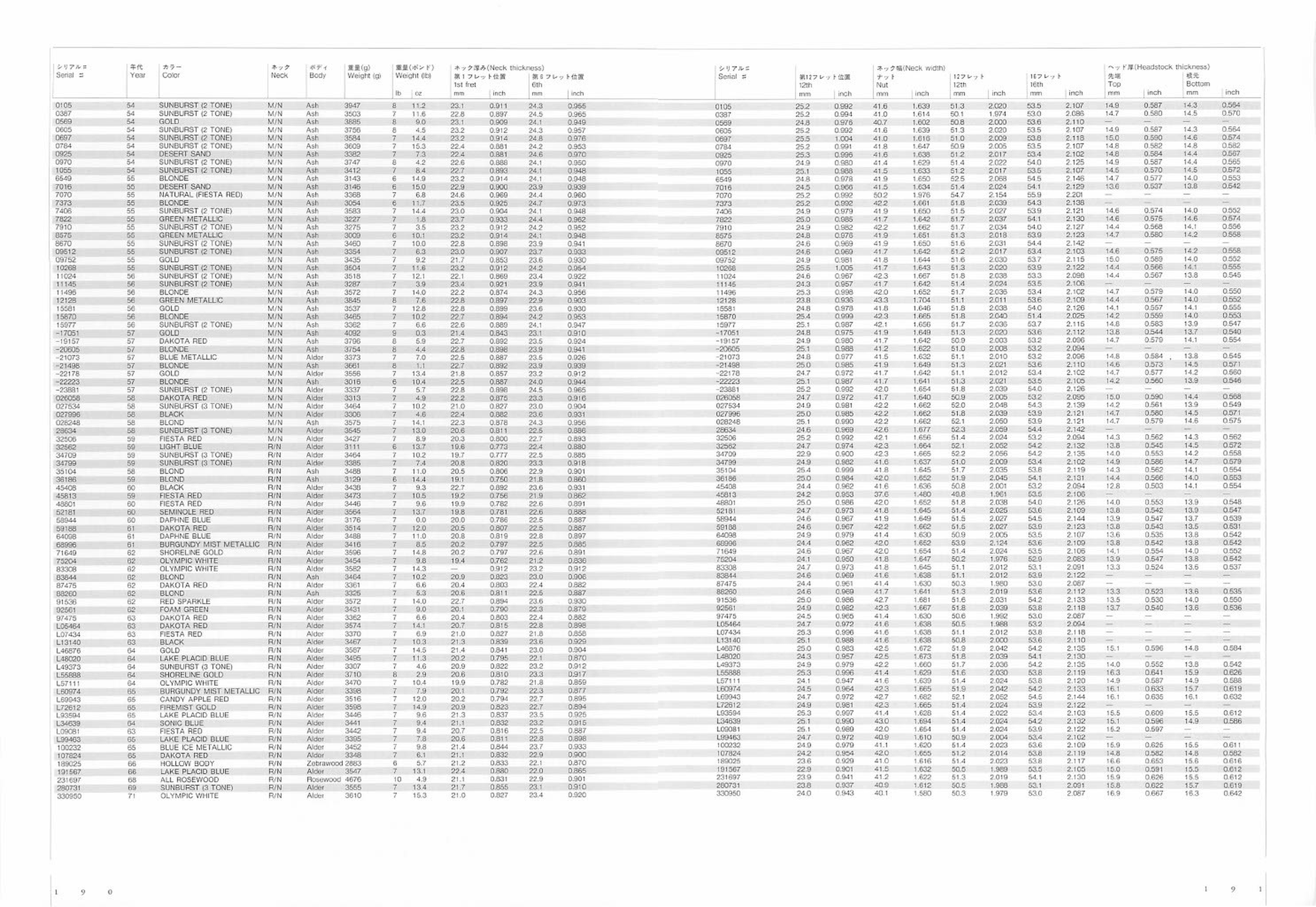 FACTS OF STRATS - Specification Table